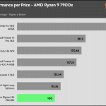performance_per_dollar_40_dBA