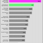 performance_per_dollar_Full_Fan_Speed