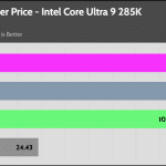performance_per_dollar_Full_Fan_Speed