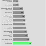 regulation_12v_115V