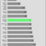 regulation_33v_115V