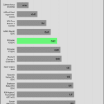 regulation_33v_115V