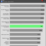 relative_performance_20_dBA