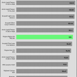relative_performance_20_dBA