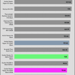 relative_performance_20_dBA