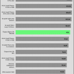 relative_performance_25_dBA