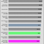 relative_performance_25_dBA
