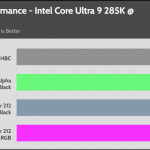 relative_performance_25_dBA