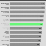 relative_performance_30_dBA