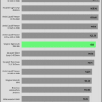 relative_performance_30_dBA