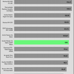 relative_performance_30_dBA