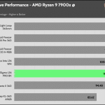 relative_performance_40_dBA