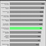 relative_performance_Full_Fan_Speed