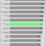 relative_performance_Full_Fan_Speed