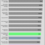 relative_performance_Full_Fan_Speed