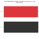 NDP_LAeq2_Corsair_FRAME_4500X_LX_R_RGB