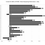 NDP_LAeq_Corsair_Air_5400_LX_R_RGB