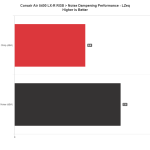 NDP_LZeq2_Corsair_Air_5400_LX_R_RGB