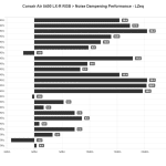 NDP_LZeq_Corsair_Air_5400_LX_R_RGB