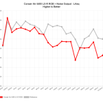 NoiseOutputLAeq_Corsair_Air_5400_LX_R_RGB
