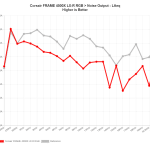 NoiseOutputLAeq_Corsair_FRAME_4500X_LX_R_RGB