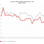 NoiseOutputLZeq_Corsair_Air_5400_LX_R_RGB