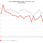 NoiseOutputLZeq_Corsair_FRAME_4500X_LX_R_RGB
