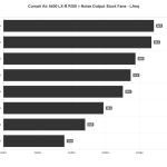 Noise_Output_LAeq_Corsair_Air_5400_LX_R_RGB