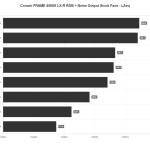 Noise_Output_LAeq_Corsair_FRAME_4500X_LX_R_RGB