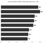 Noise_Output_LZeq_Corsair_Air_5400_LX_R_RGB