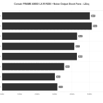 Noise_Output_LZeq_Corsair_FRAME_4500X_LX_R_RGB