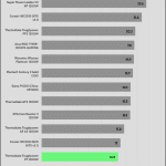 ac_loss_hold_up_time