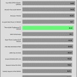 avg_efficiency_low_loads1_115V