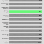 avg_efficiency_low_loads1_115V
