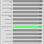 avg_efficiency_low_loads1_115V