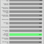 avg_efficiency_low_loads1_230V