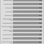 avg_efficiency_normal_loads1_115V