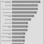 pwr_ok_inactive_to_dc_loss_delay