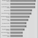 pwr_ok_inactive_to_dc_loss_delay