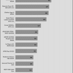 pwr_ok_inactive_to_dc_loss_delay