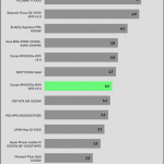 pwr_ok_inactive_to_dc_loss_delay