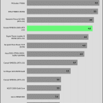 pwr_ok_inactive_to_dc_loss_delay