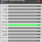 30_dBA_CPU_Frequency