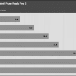 Fan_Percentage_Noise