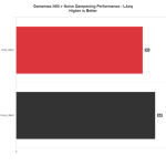 NDP_LAeq2_Gamemax_N90