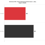 NDP_LZeq2_Gamemax_N90