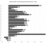 NDP_LZeq_Gamemax_N90