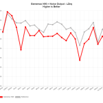NoiseOutputLZeq_Gamemax_N90