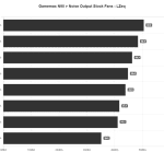 Noise_Output_LZeq_Gamemax_N90