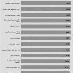 avg_efficiency_low_loads1_115V